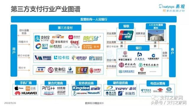 易观报告:随行付线下场景综合实力排明收单机