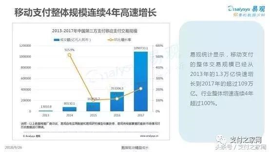 易观报告:随行付线下场景综合实力排明收单机