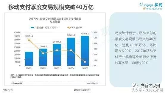 易观报告:随行付线下场景综合实力排明收单机