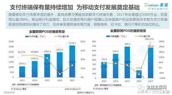 易观报告：随行付线下场景综合实力排明收单机