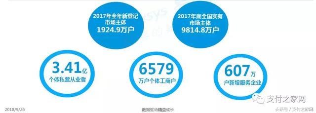 易观报告:随行付线下场景综合实力排明收单机