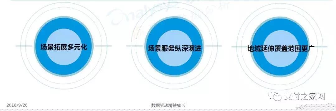 易观报告：随行付线下场景综合实力排明收单机