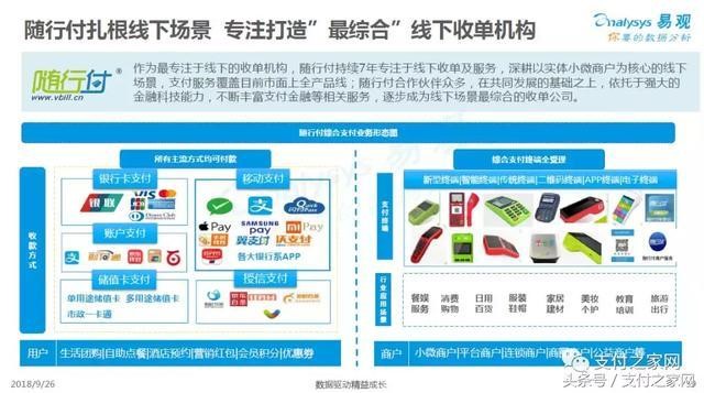 易观报告:随行付线下场景综合实力排明收单机