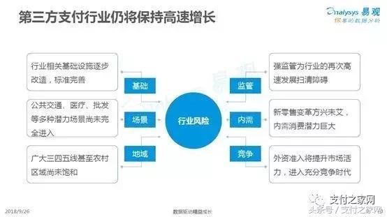 易观报告：随行付线下场景综合实力排明收单机