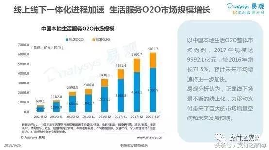 易观报告：随行付线下场景综合实力排明收单机