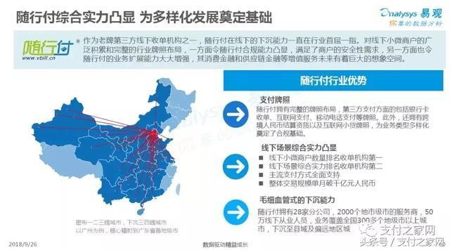 易观报告:随行付线下场景综合实力排明收单机