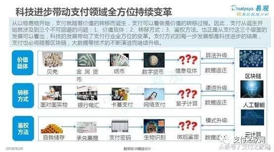 易观报告：随行付线下场景综合实力排明收单机