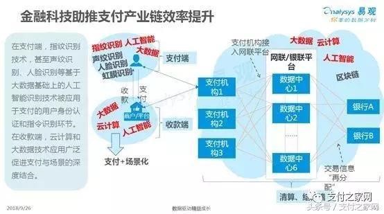 易观报告:随行付线下场景综合实力排明收单机