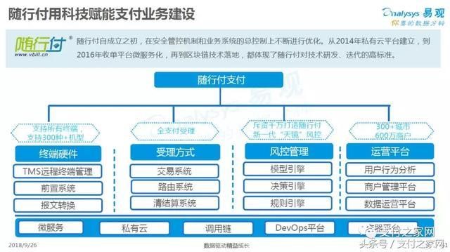 易观报告：随行付线下场景综合实力排明收单机