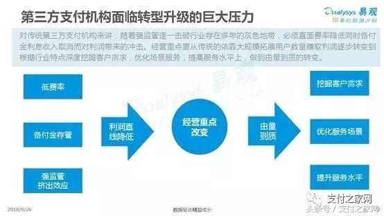 易观报告：随行付线下场景综合实力排明收单机