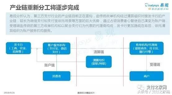 易观报告:随行付线下场景综合实力排明收单机