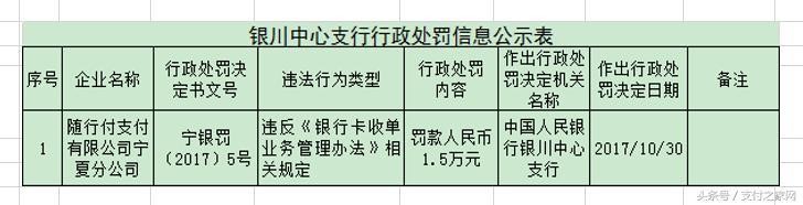 印度将统伊支付接口,微信App已适配iPhone X