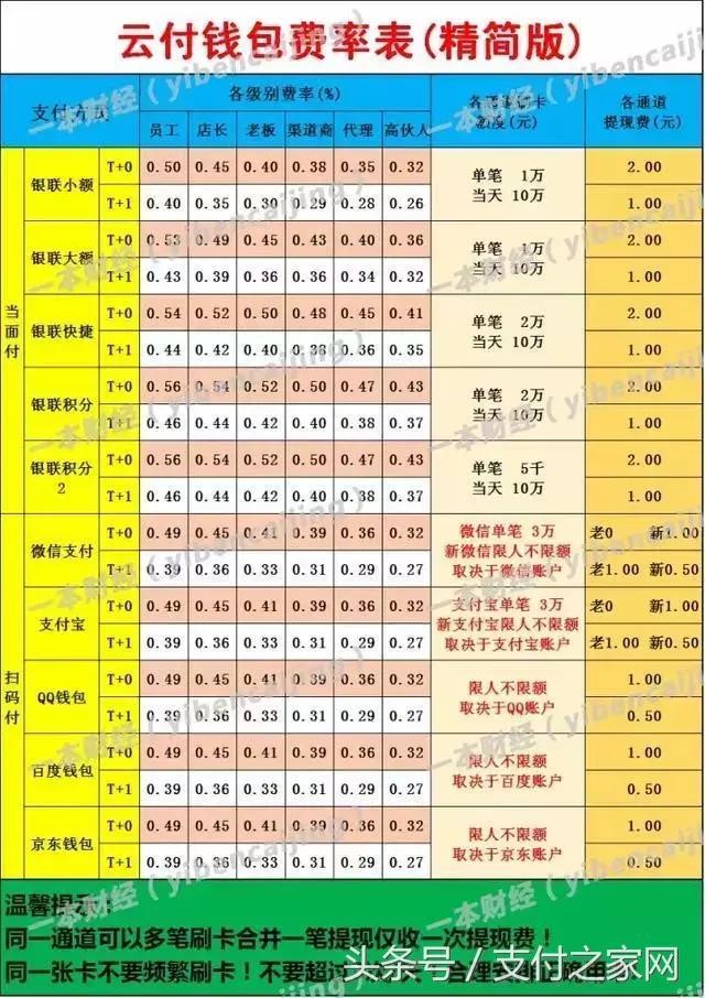 印度将统伊支付接口,微信App已适配iPhone X