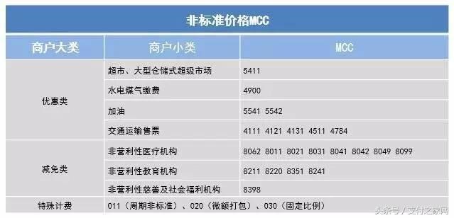 11月1日起,中国银联上线新功能,发卡行可查商