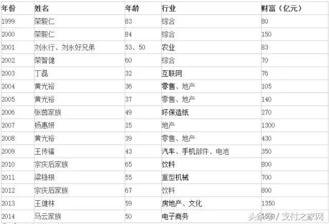 前手富黄光裕将出狱？7.2亿买下的支付牌照将成