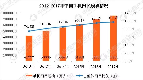 移动支付前景无限，线下移动支付代理作何选择