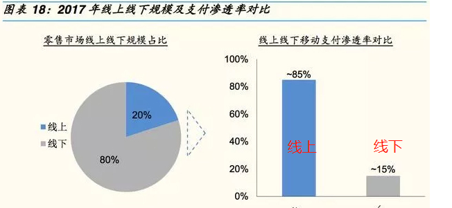 移动支付前景无限,线下移动支付代理作何选择