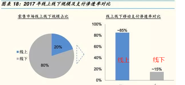 移动支付前景无限，线下移动支付代理作何选择