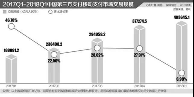 移动支付革了ATM的命?