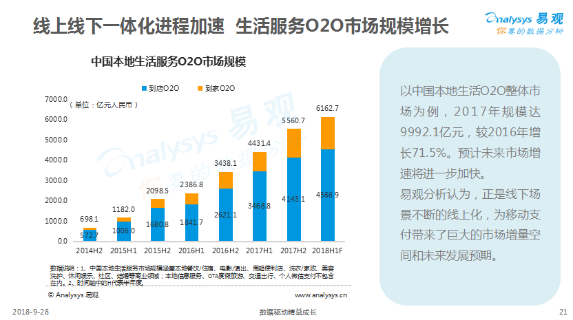 拉卡拉:线下支付场景线上化 线上线下深度融