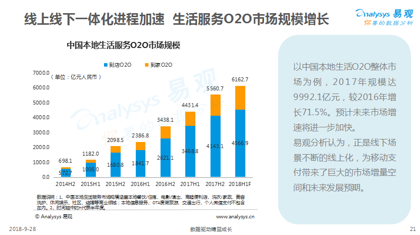 拉卡拉：线下支付场景线上化  线上线下深度融