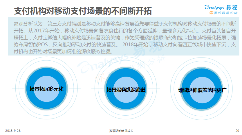 拉卡拉：线下支付场景线上化  线上线下深度融