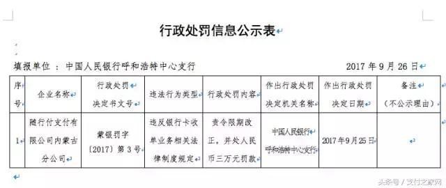 随行付违规被央行处罚 Iphone 版“支付宝”即将面