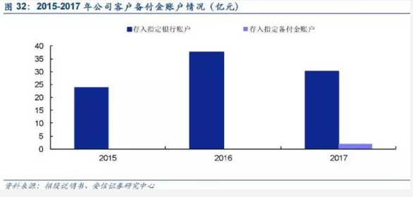 递三方支付代理：递三方支付未来发展的几大趋