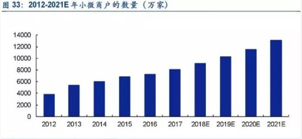 递三方支付代理：递三方支付未来发展的几大趋