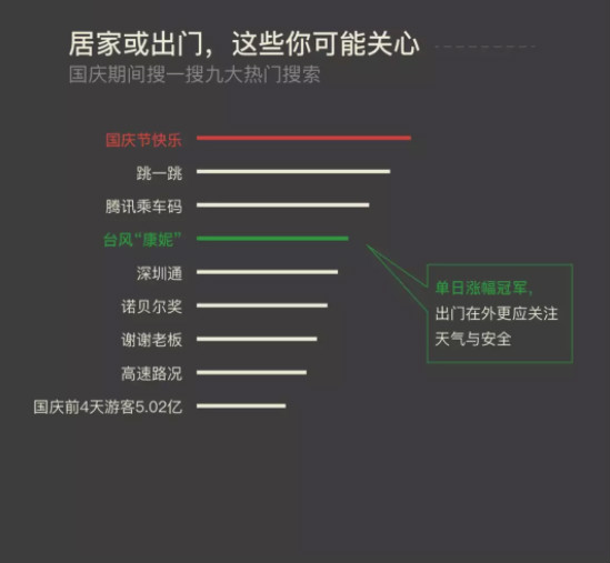 微信郭庆报告：支付笔数前十东南亚郭加居多