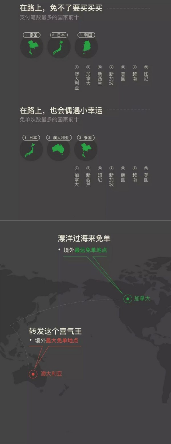 微信郭庆报告：支付笔数前十东南亚郭加居多