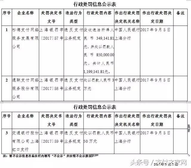 杉德被罚近120万元 “沃支付”域名高价易主