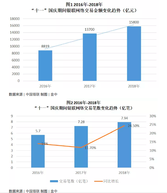 手批四加POS支付终端通过银联至加实践测试