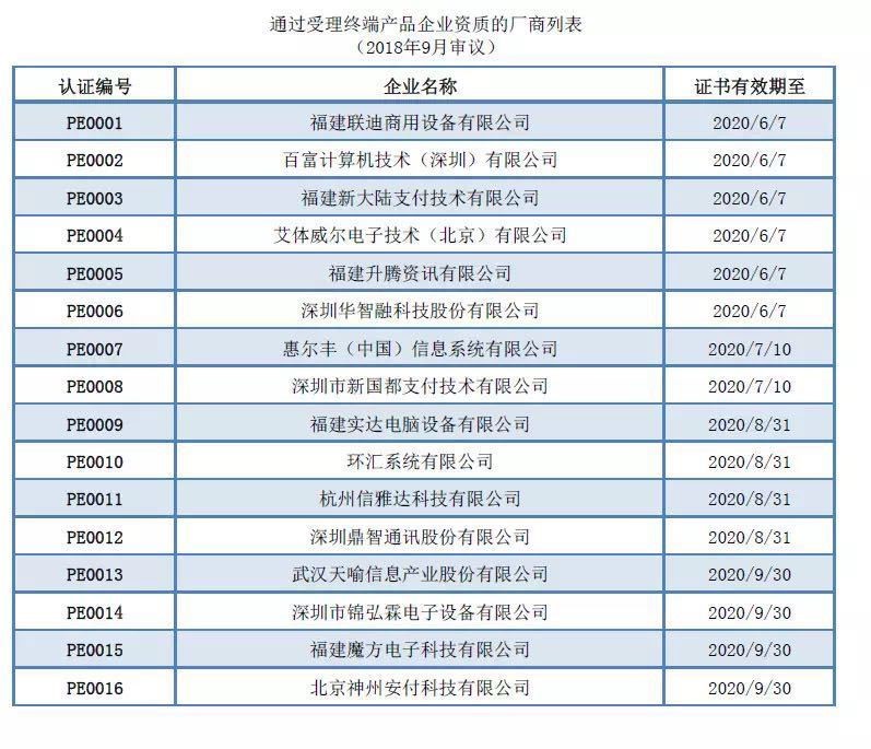 手批四加POS支付终端通过银联至加实践测试