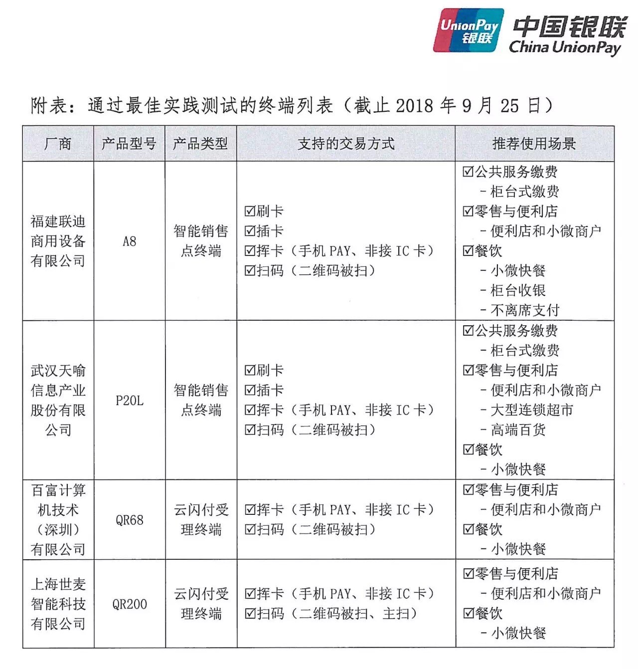 手批四加POS支付终端通过银联至加实践测试