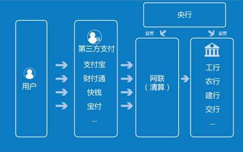 网联对移动支付有怎样的影响？