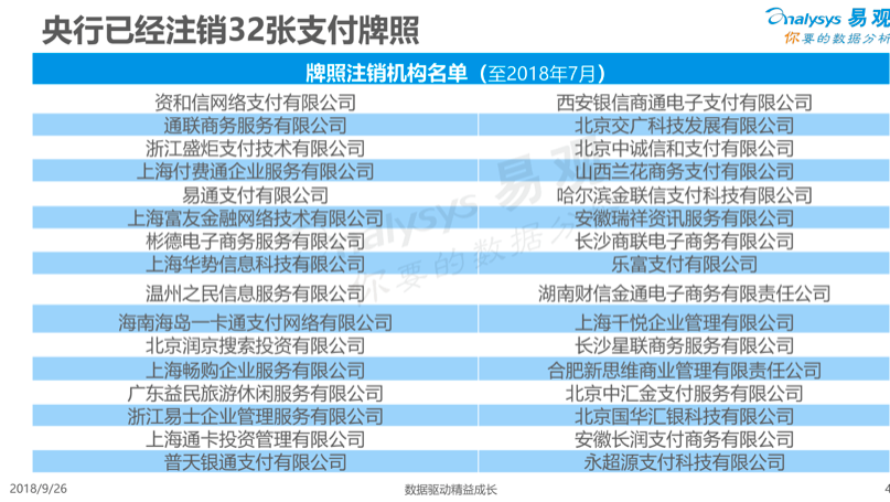 达华智能拟逐步剥离递三方支付;浦发银行信用