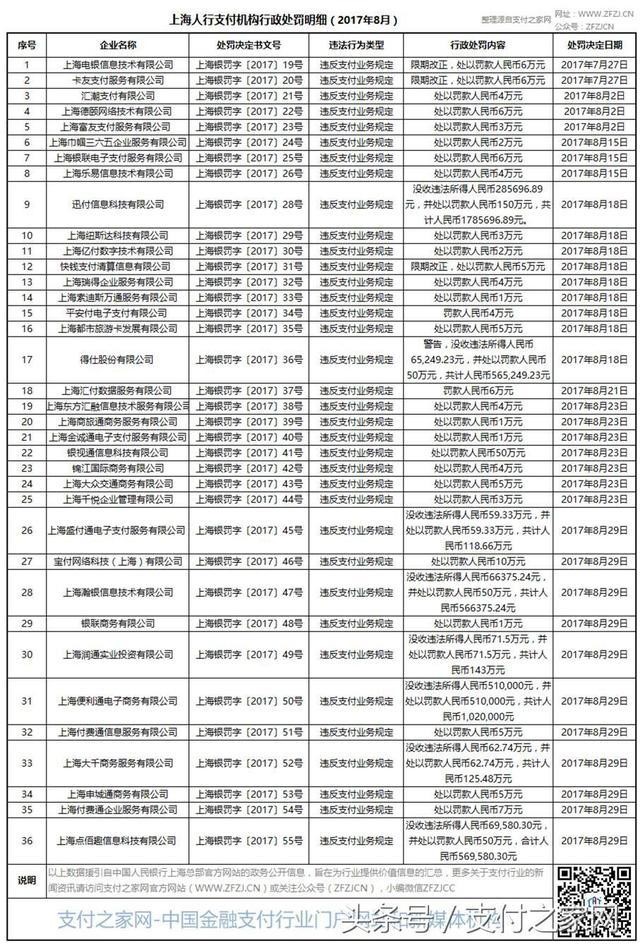 雨露均沾，这件事上央妈真的没有冷落任何支付