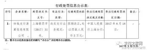 汉堡王推出自己的虚拟货币 快钱汇付等支付公司