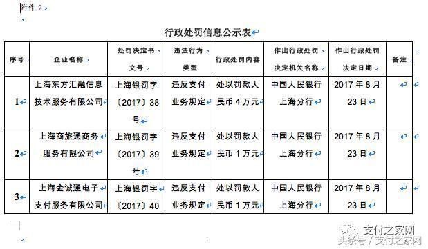 汉堡王推出自己的虚拟货币 快钱汇付等支付公司