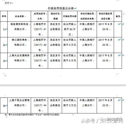 汉堡王推出自己的虚拟货币 快钱汇付等支付公司