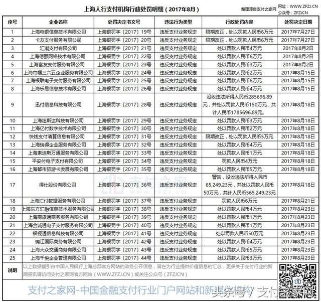 火力全开!快钱付临门等25家支付公司遭央行行政