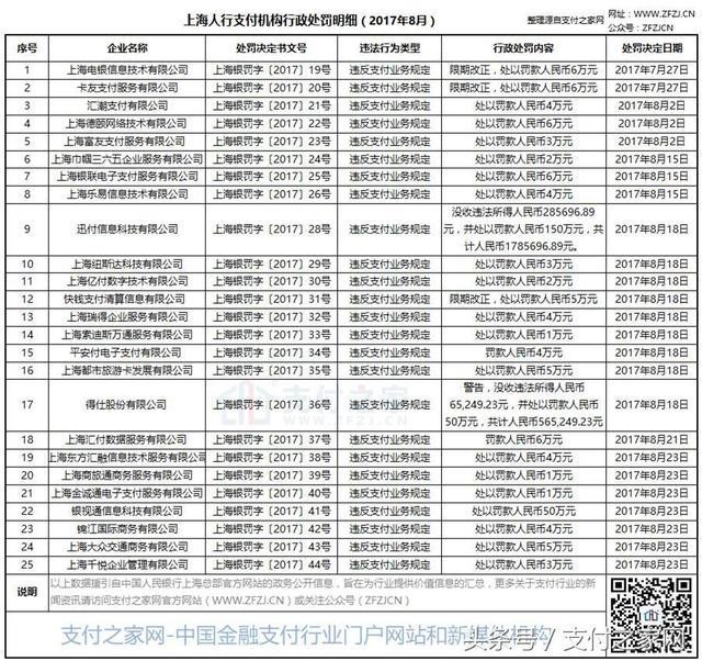 火力全开！快钱付临门等25家支付公司遭央行行政