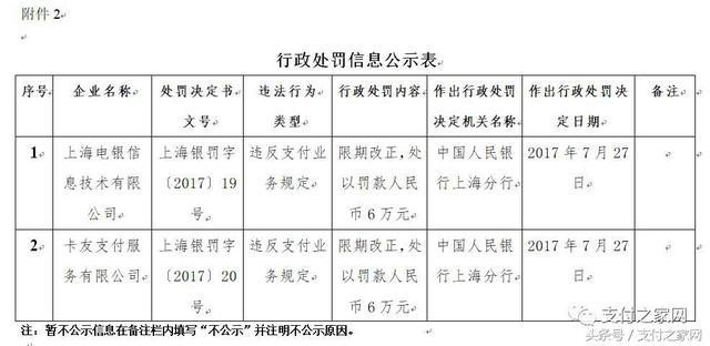 火力全开!快钱付临门等25家支付公司遭央行行政