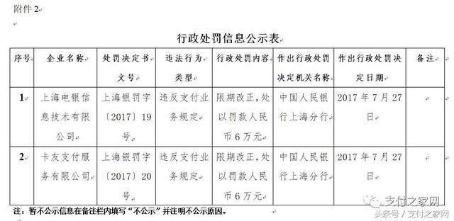 火力全开！快钱付临门等25家支付公司遭央行行政