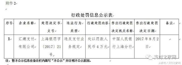 火力全开!快钱付临门等25家支付公司遭央行行政
