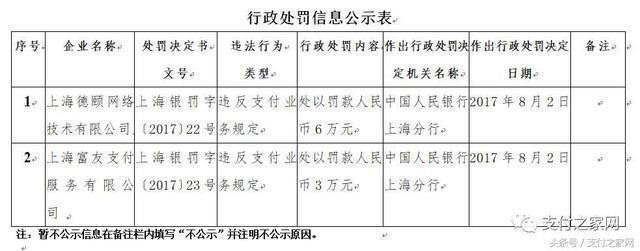 火力全开!快钱付临门等25家支付公司遭央行行政