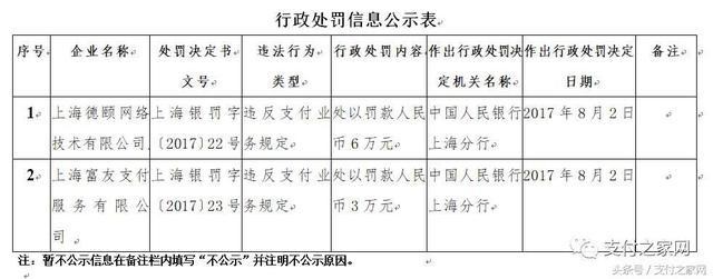 火力全开！快钱付临门等25家支付公司遭央行行政