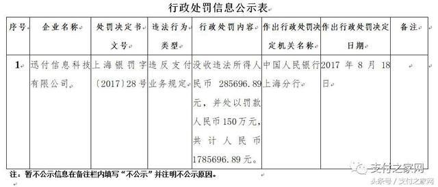 火力全开!快钱付临门等25家支付公司遭央行行政