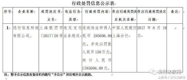 火力全开！快钱付临门等25家支付公司遭央行行政